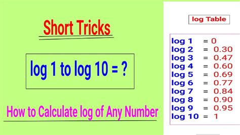 Calculate The Log Of A Number
