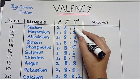 Calculate The Valency Of Element X Whose Atomic Number Is 9