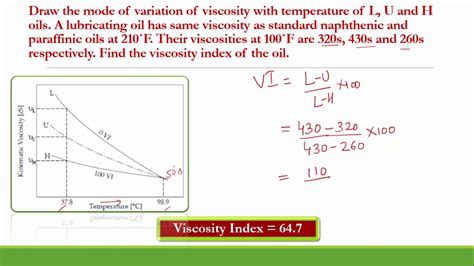 calculate the viscosity index
