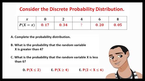 calculate variance of discrete probability distribution