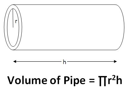 How to Calculate the Volume of a Pipe Sciencing