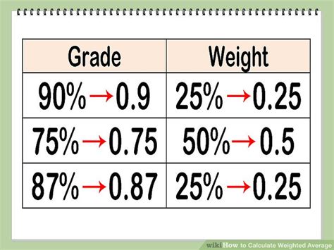 Calculate Weight Of Grade