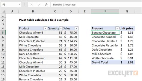 Excel Pivot Table Calculated Field
