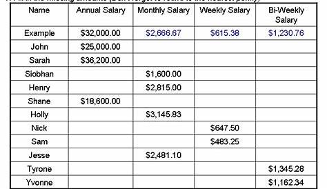 Calculating Gross And Weekly Wages Worksheet Answers