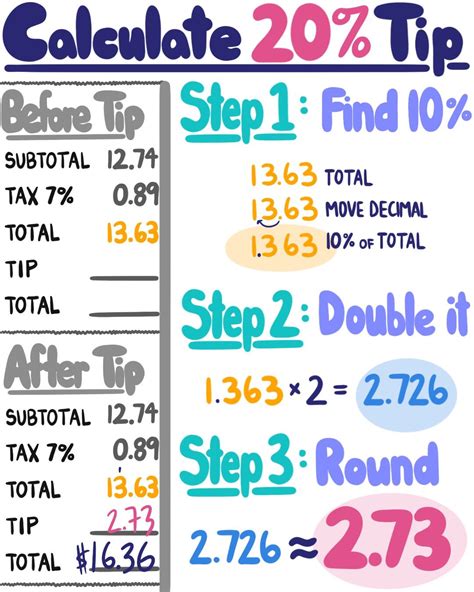 ️Calculating Tip Worksheet Free Download Gmbar.co