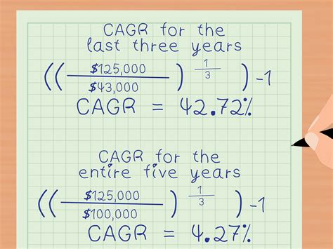 calculating CAGR