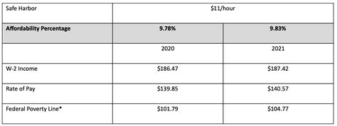 calculating affordability under aca
