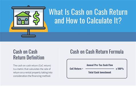 calculating cash on cash return real estate