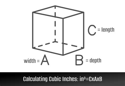 Calculating Cubic Inches