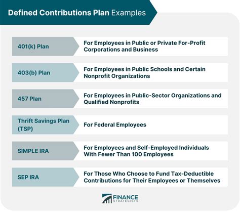 Calculating Defined Benefit Contributions