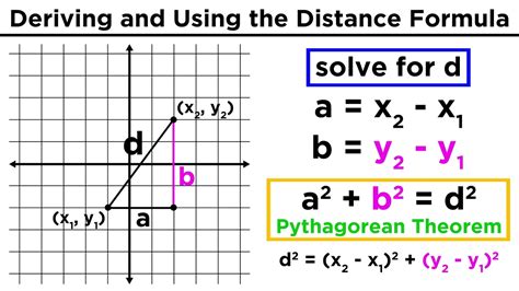 calculating distance between two points in excel
