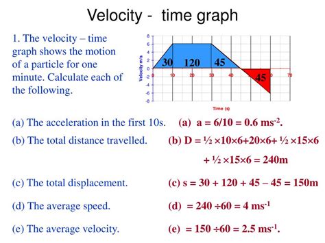 calculating distance using velocity time graph
