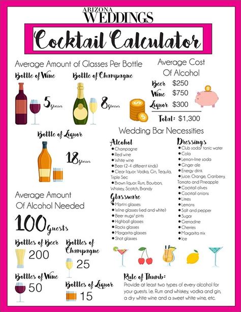 Calculating Drinks For Wedding Reception