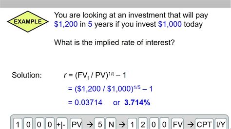 calculating implied interest rate