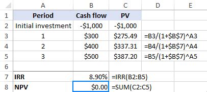 calculating irr in excel with negative cash flows