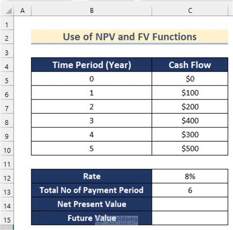calculating irr in excel with uneven cash flows