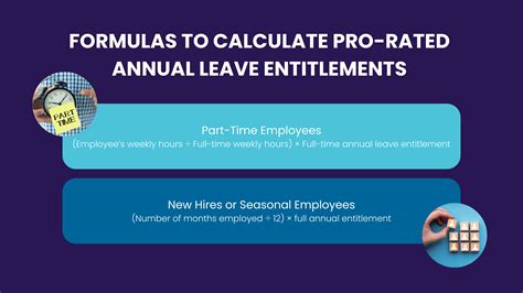 calculating leave entitlement