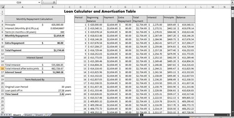 Calculate Loan Repayments in Excel