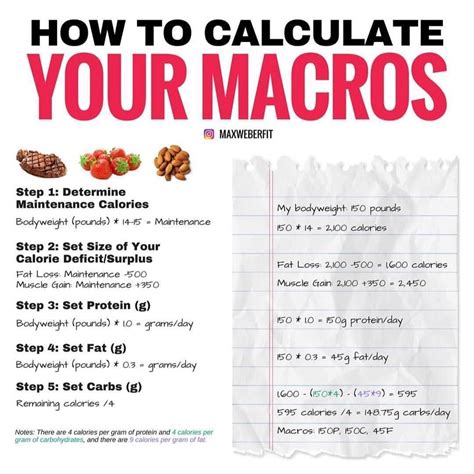 calculating macronutrients for weight loss