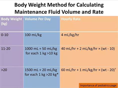 Calculating Maintenance Fluids Dogs