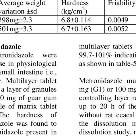 calculating metronidazole oral dosage