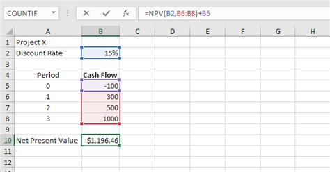 Calculate NPV in Excel