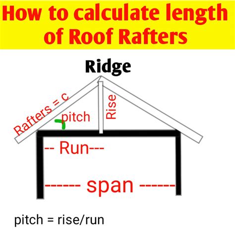 calculating roof rafter angles
