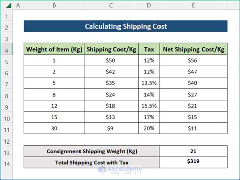 Calculating Shipping Costs