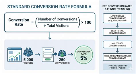 Calculating the Conversion Amount