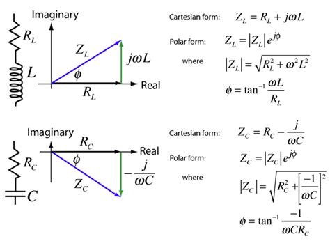 Calculating Total Impedance