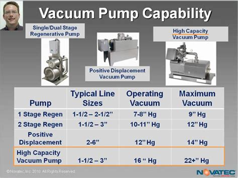 Calculating Vacuum Pump Size