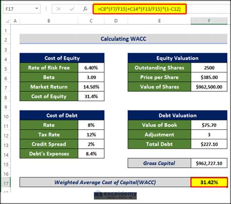 5 Ways Calculate Wacc