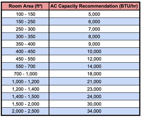 calculation air conditioner capacity