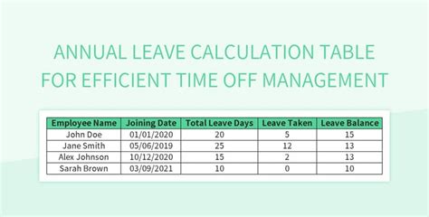 calculation for annual leave