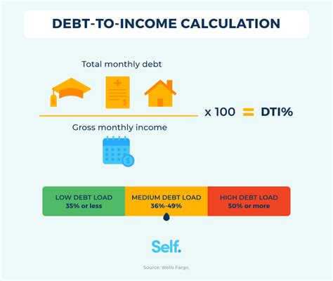 calculation for debt to income ratio