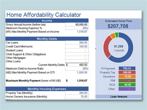 calculation for mortgage affordability