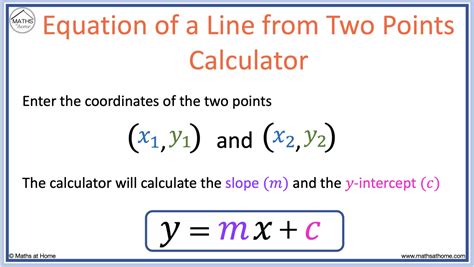 Calculator Equation Of Line From Two Points