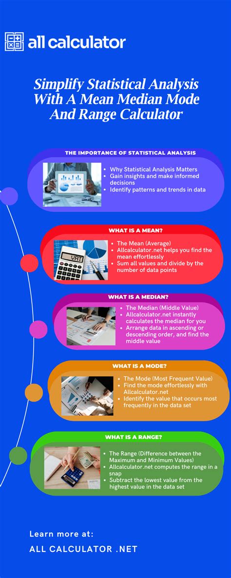Calculator for Statistical Analysis and Unveiling Patterns