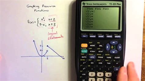 Calculator Graphing Functions