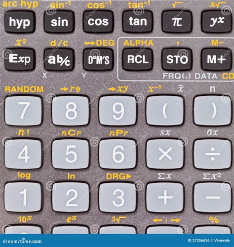 Calculator Keys Full Form