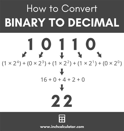 Calculator.name Decimal To Binary
