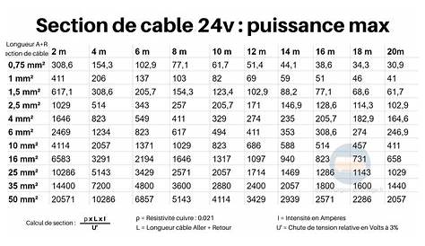 Calcule Section De Cable Electrique Du Câble électrique Courant Alternatif > Jad