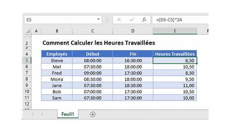Tableau Excel de calcul temps de travail