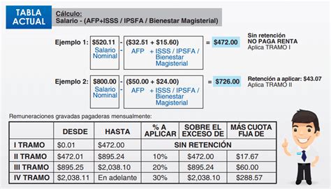 calculo de renta anual el salvador