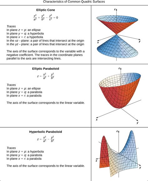 Calculus III Parametric Surfaces YouTube