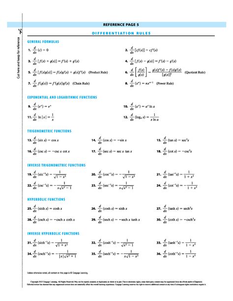 calculus 1 math formulas
