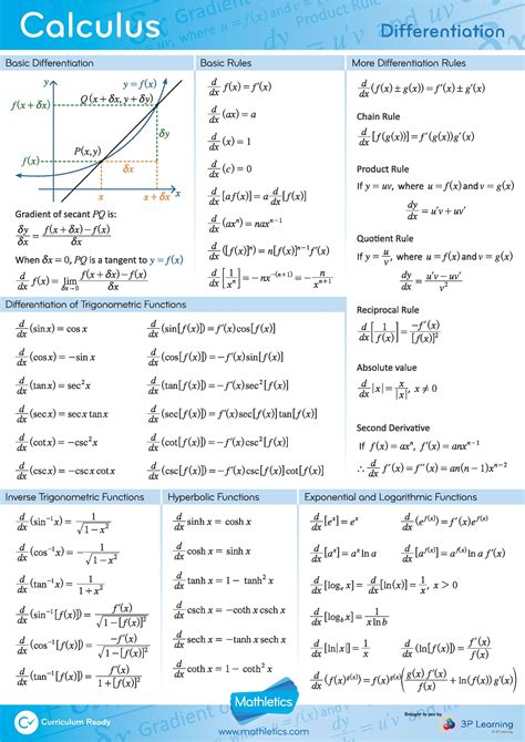 calculus all formulas pdf