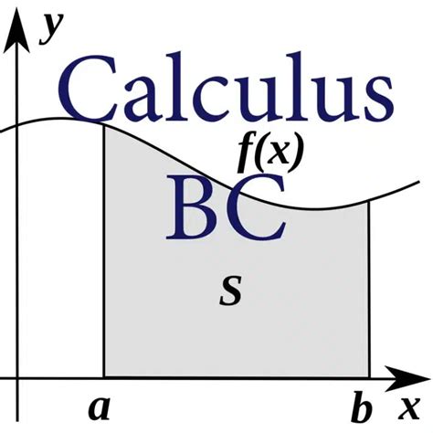 calculus bc tutor