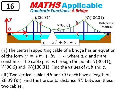 Calculus Bridge Math - A Comprehensive Guide To Get You Started In 2023