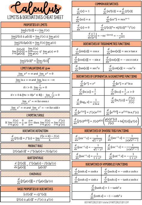 calculus cheat sheet pdf
